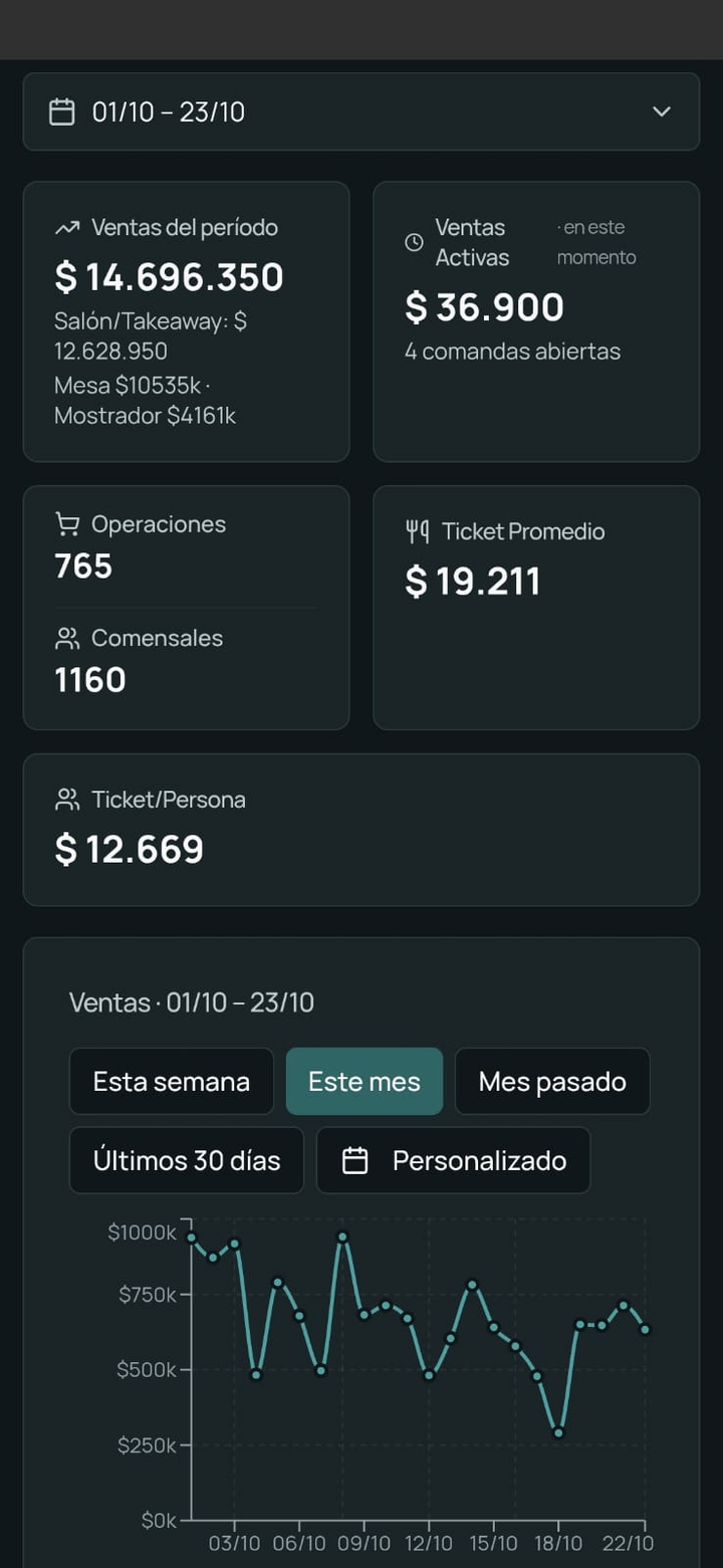 Comanda — dashboard de ventas en el celular